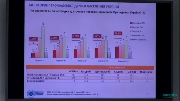 За какие партии украинцы готовы голосовать на выборах: опрос Социального мониторинга 2