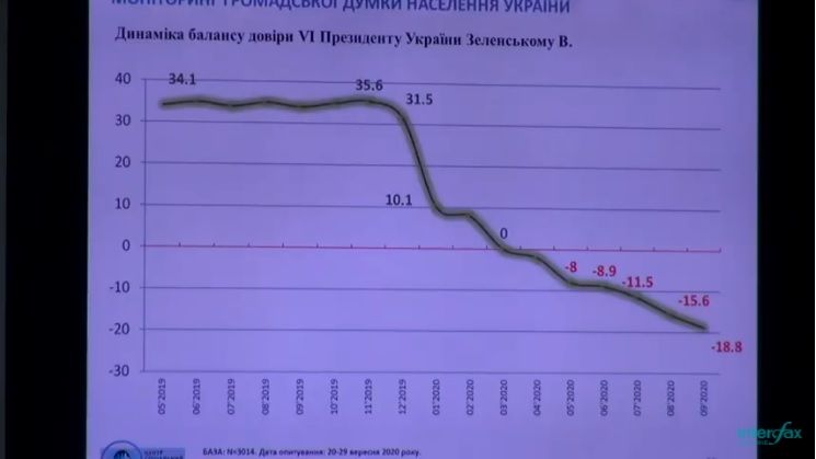 За какие партии украинцы готовы голосовать на выборах: опрос Социального мониторинга 5
