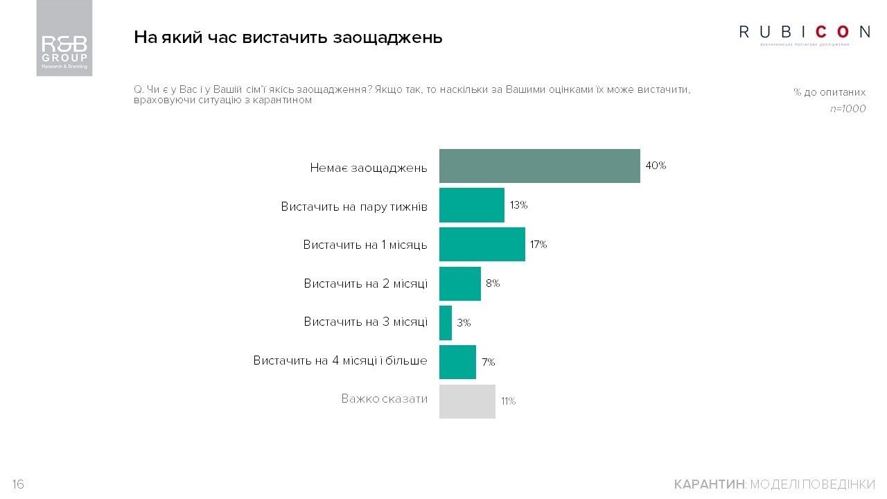 Каким будет курс доллара и чего ждать Украине в 2021 году 2