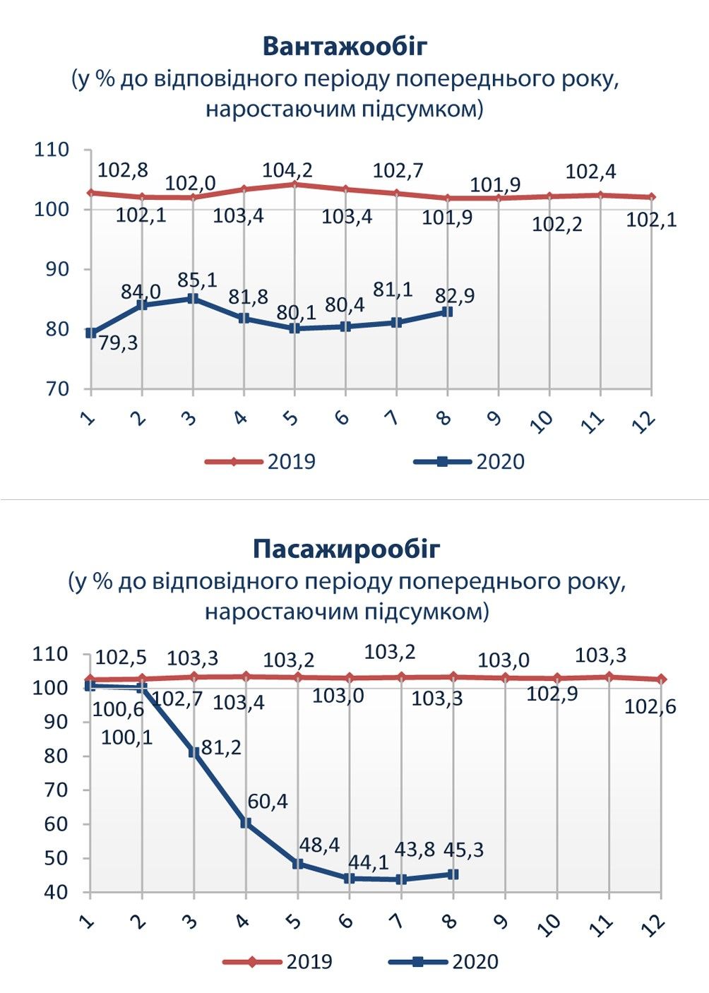 Каким будет курс доллара и чего ждать Украине в 2021 году 4