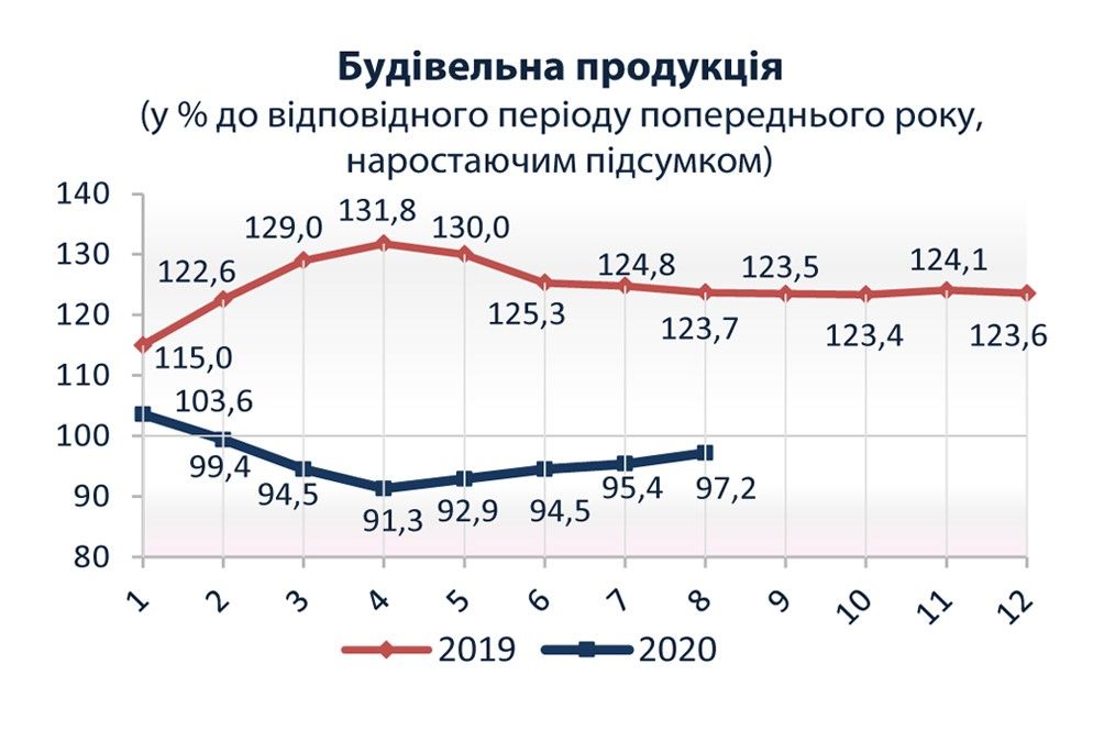Инфографика: Государственная служба статистики Украины