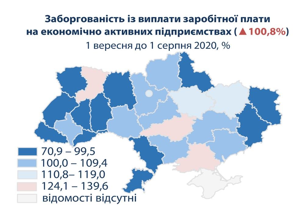 Инфографика: Государственная служба статистики Украины