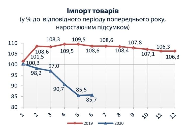 Инфографика: Государственная служба статистики Украины