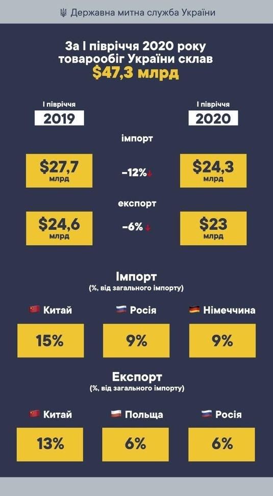 Каким будет курс доллара и чего ждать Украине в 2021 году 9