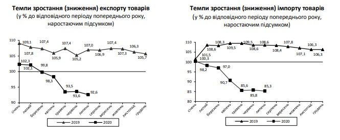Инфографика: Государственная служба статистики Украины