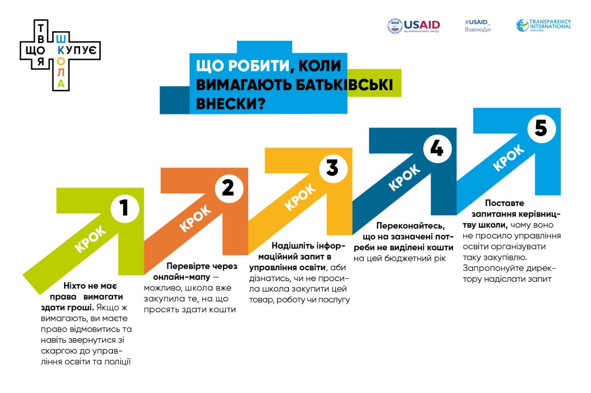 Еще немного полезной информации