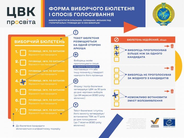 Как правильно заполнить бюллетень на местных выборах в Украине, чтобы ваш голос засчитали 2