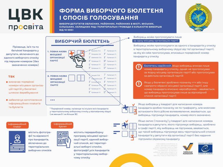 Как правильно заполнить бюллетень на местных выборах в Украине, чтобы ваш голос засчитали 3