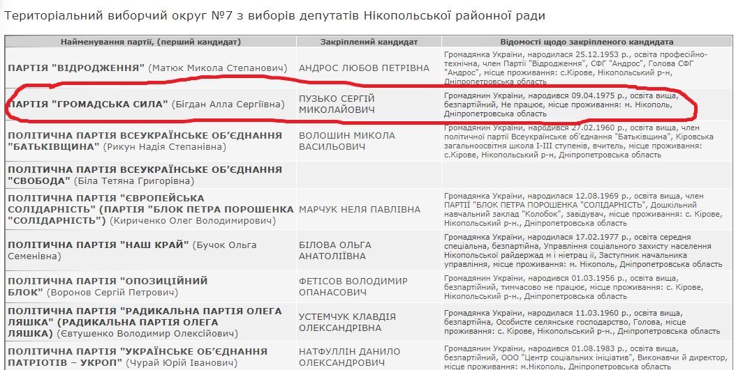 Сергей Пузько пытается стать депутатом, но неудачно