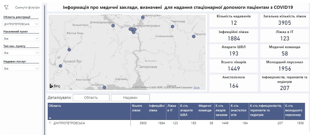 Какие больницы Днепропетровской области могут получить томографы от государства 1