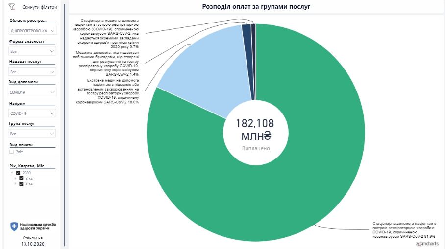 Какие больницы Днепропетровской области могут получить томографы от государства 3