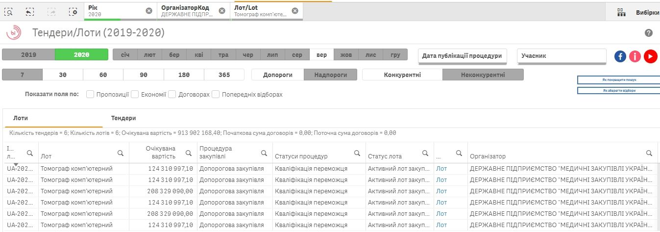 Какие больницы Днепропетровской области могут получить томографы от государства 4