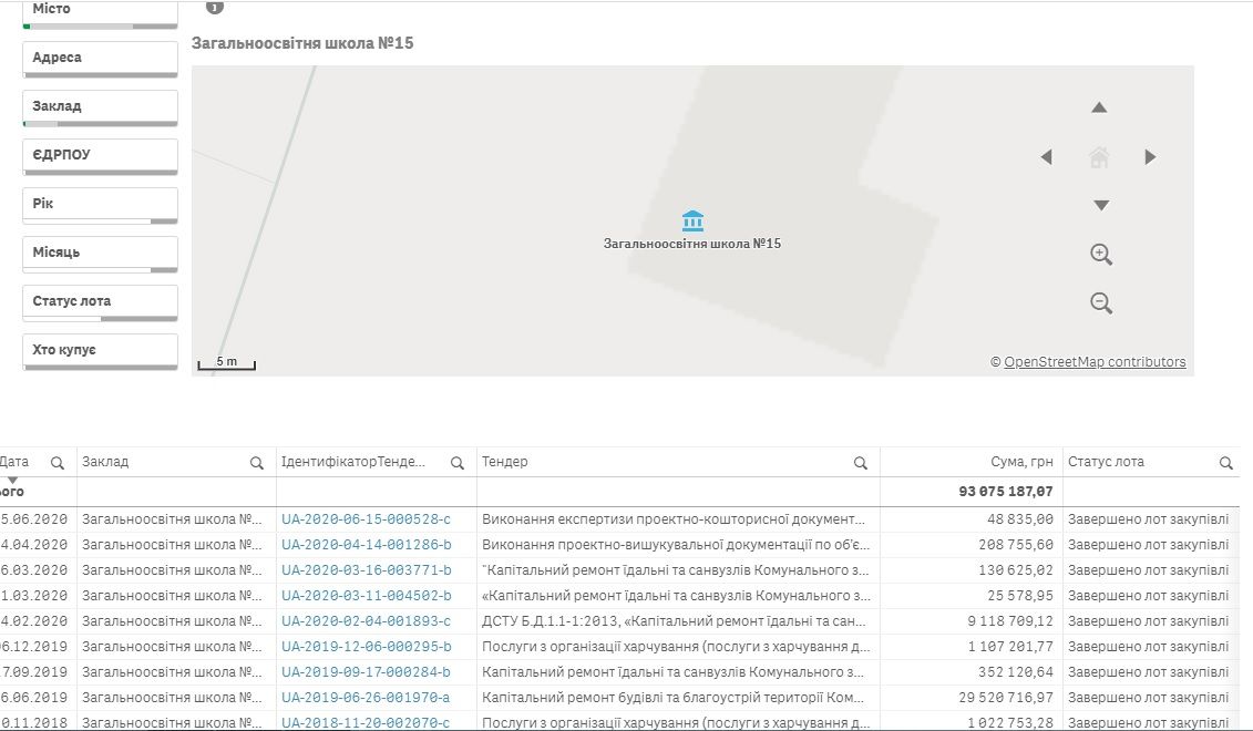 Куда родителям в Днепре пожаловаться на питание и поборы в школах: все контакты 4