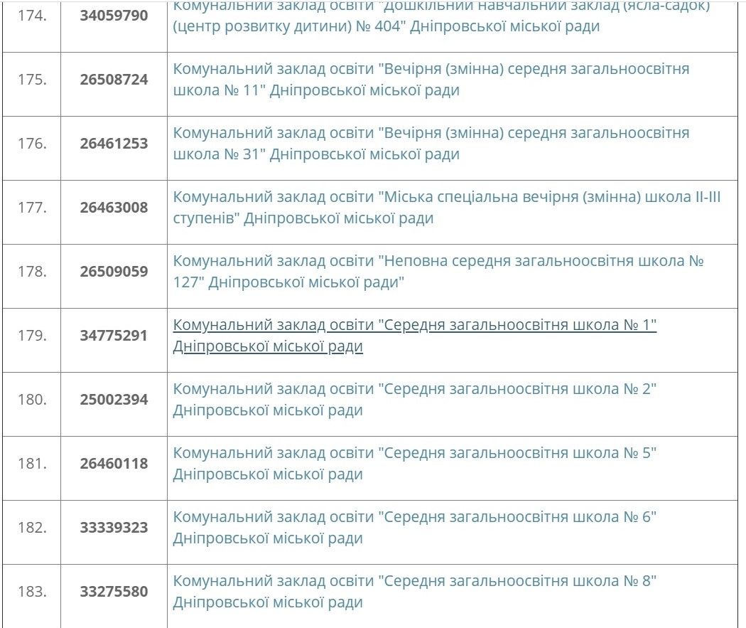 На сайте горсовета есть перечень всех школ
