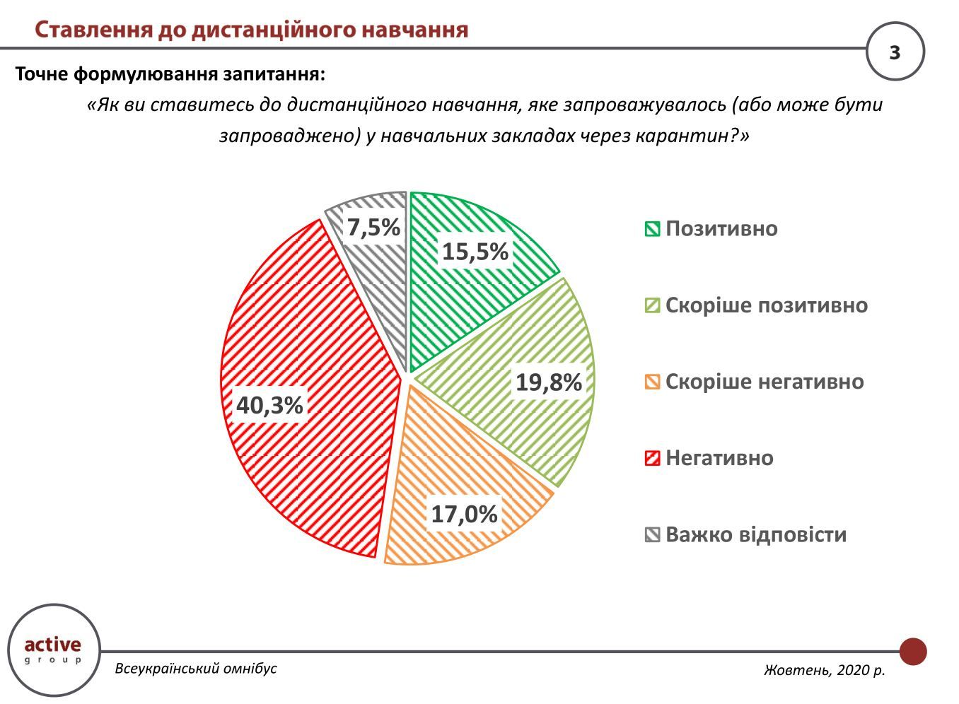 Как украинцы относятся к дистанционному образованию: опрос Active Group 1