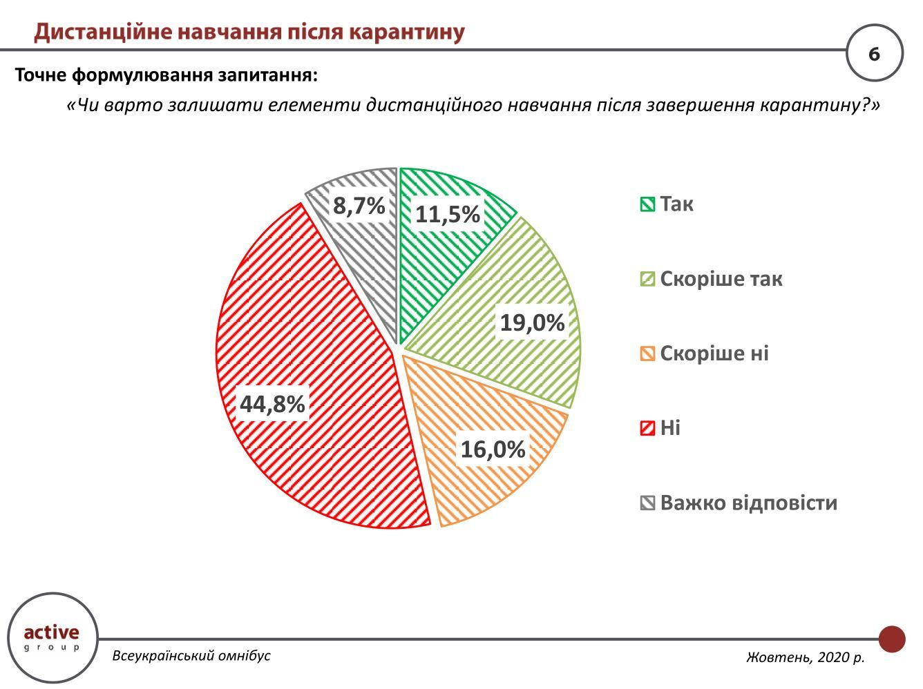 Как украинцы относятся к дистанционному образованию: опрос Active Group 2