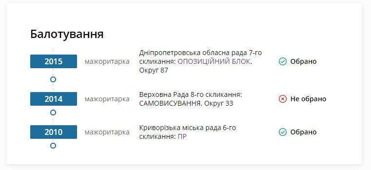 Вилкул с олигархами и Федин-прогульщик: как «старались» для Кривого Рога руководители ЮГОК Ахметова 9