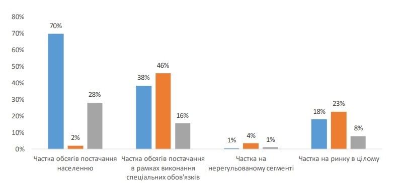 Данные НКРЭ КУ