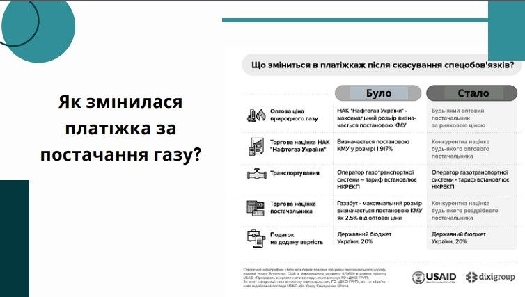 Что нового в платежках для украинцев