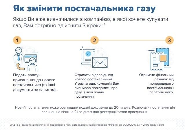 Как в Украине купить газ дешевле: инструкция для бытовых потребителей 8