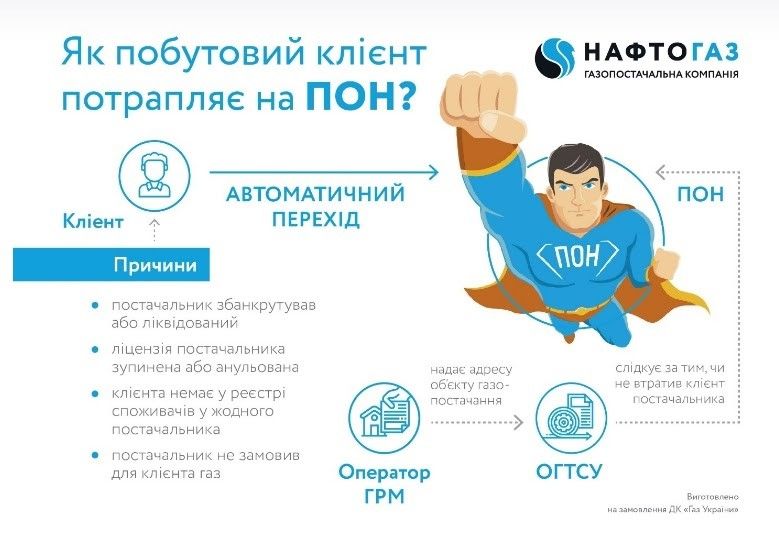 Как в Украине купить газ дешевле: инструкция для бытовых потребителей 11