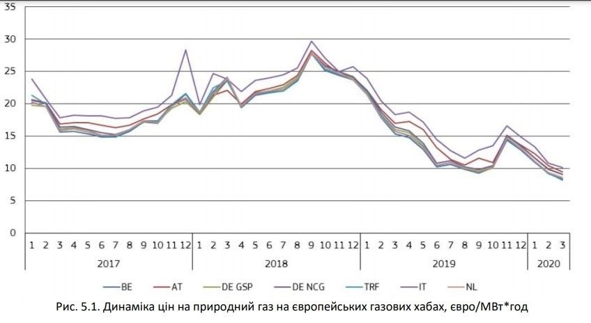 Данные НКРЭ КУ