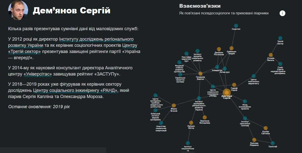Сергей Демьянов несколько раз презентовал сомнительную информацию от мало известных служб