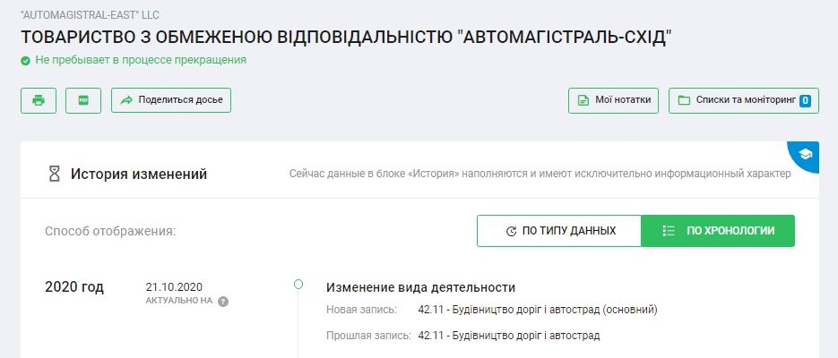 ТОВ АВТОМАГІСТРАЛЬ-СХІД