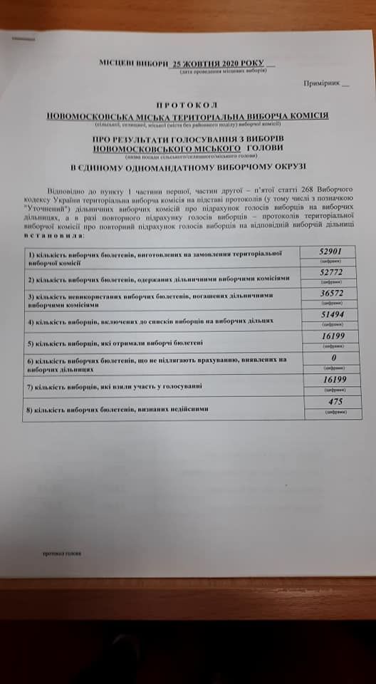 Мэром Новомосковска станет Сергей Резник, обвиняемый по делу о хищении из бюджета