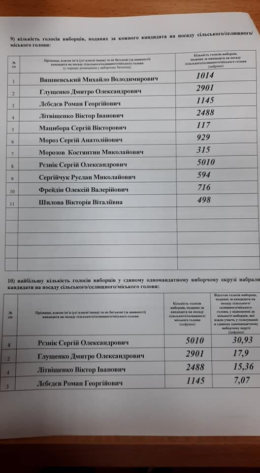 Мэром Новомосковска может стать бывший директор департамента стратегического развития и инвестиций Днепровского горсовета Сергей Резник