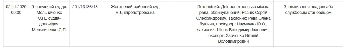 По данным реестра судебных решений, в отношении Резника было открыто уголовное производство