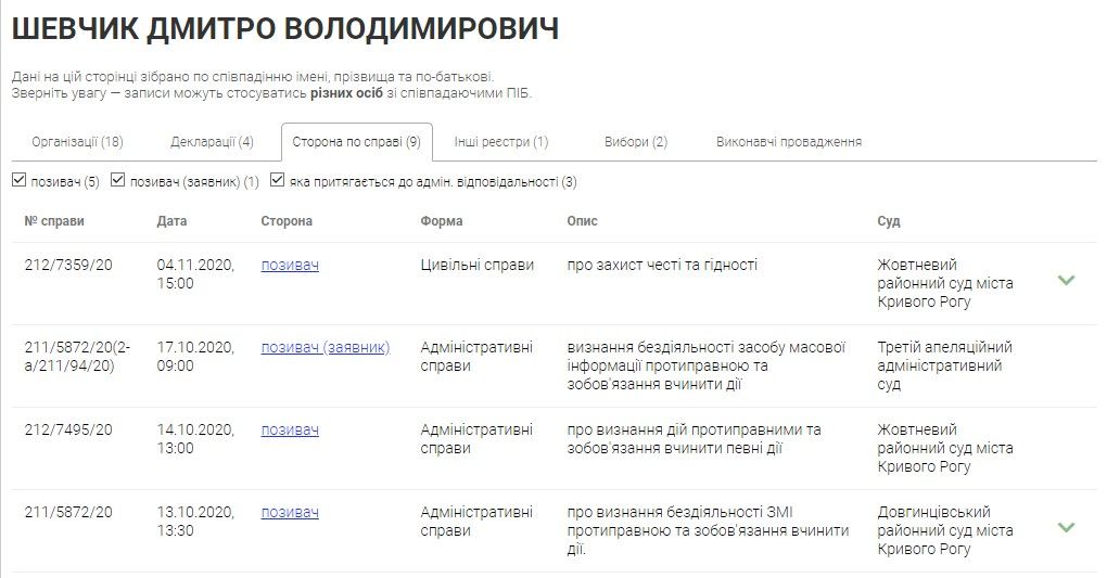СМИ Кривого Рога VS Дмитрий Шевчик: за что судится с журналистами кандидат от Слуг народа 1
