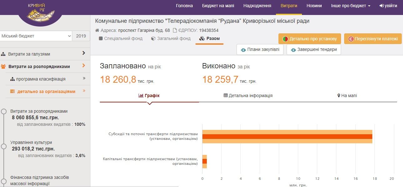 СМИ Кривого Рога VS Дмитрий Шевчик: за что судится с журналистами кандидат от Слуг народа 9