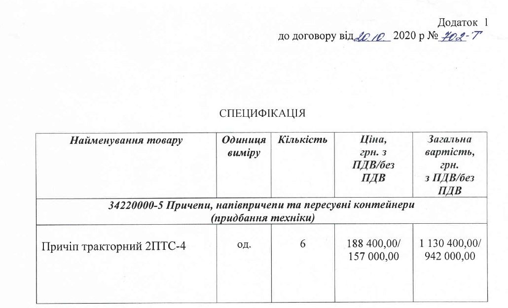 Мэрия Вилкула в Кривом Роге купит техники на 30 миллионов у фирмы-«любимчика» с офшора 4