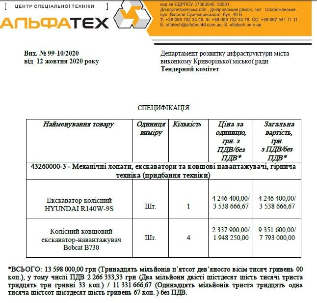 Мэрия Вилкула в Кривом Роге купит техники на 30 миллионов у фирмы-«любимчика» с офшора 6