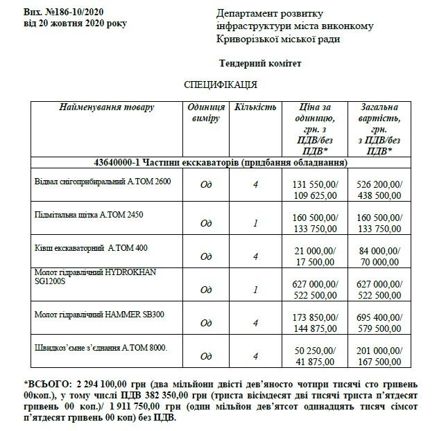 Мэрия Вилкула в Кривом Роге купит техники на 30 миллионов у фирмы-«любимчика» с офшора 7