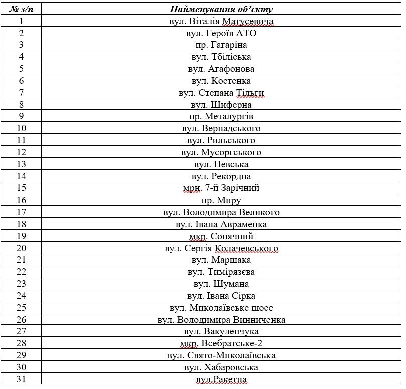 В Кривом Роге фирма друзей Вилкула освоит еще 4 миллиона на латании дорог 2