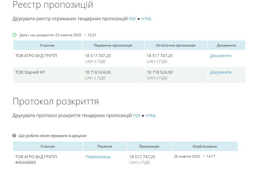 В Кривом Роге ремонт больницы за 18,5 миллиона «разыграли» связанные друг с другом фирмы 4
