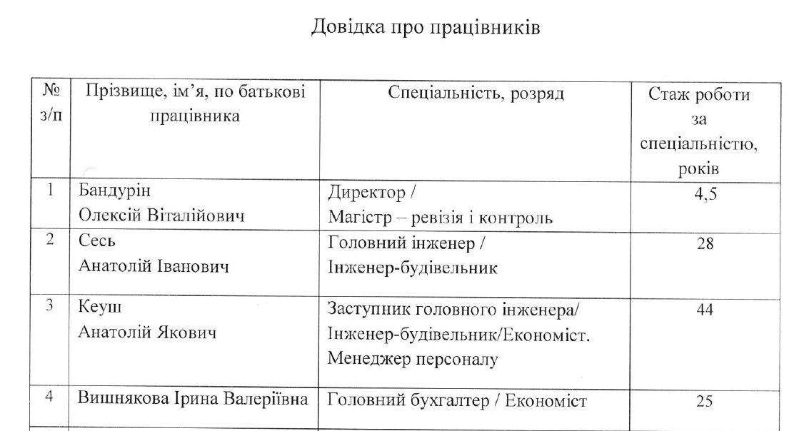 В Кривом Роге ремонт больницы за 18,5 миллиона «разыграли» связанные друг с другом фирмы 5