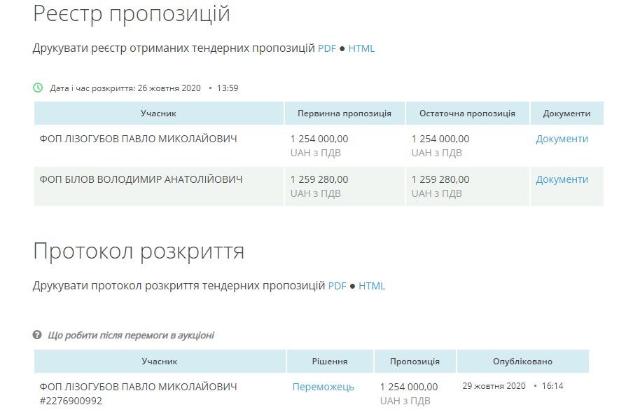 В Кривом Роге 1,2 миллиона на запчасти для троллейбусов «разыграли» фирмы-друзья 1