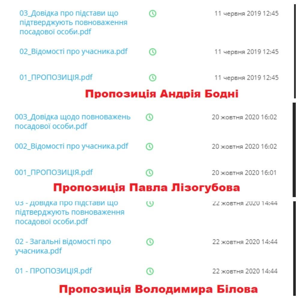 В Кривом Роге 1,2 миллиона на запчасти для троллейбусов «разыграли» фирмы-друзья 4