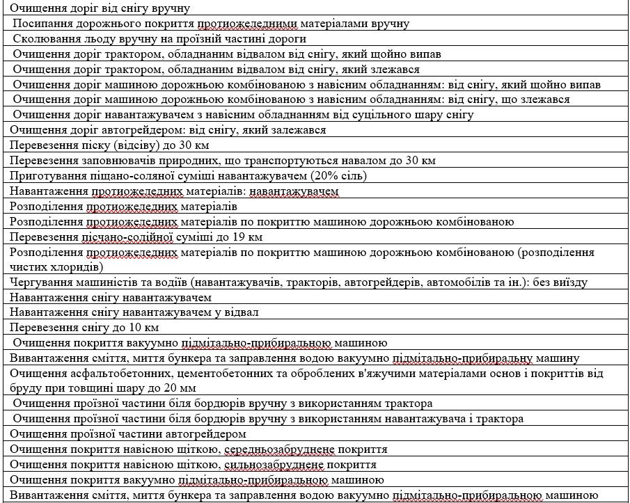 В Кривом Роге на уборку улиц от снега и мусора хотят потратить 100 миллионов 1