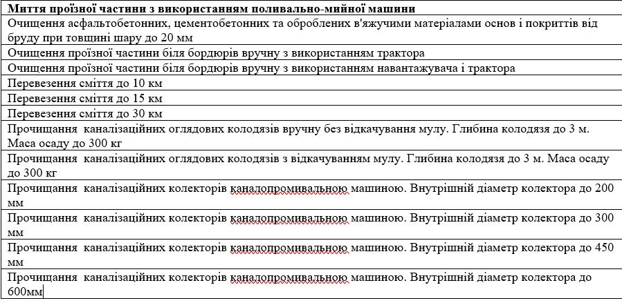 В Кривом Роге на уборку улиц от снега и мусора хотят потратить 100 миллионов 2