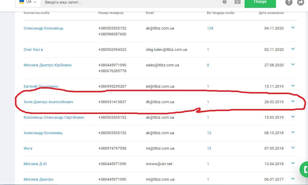 Киевпастранс заплатит 3 миллиона фирме, подозреваемой в неуплате налогов 1