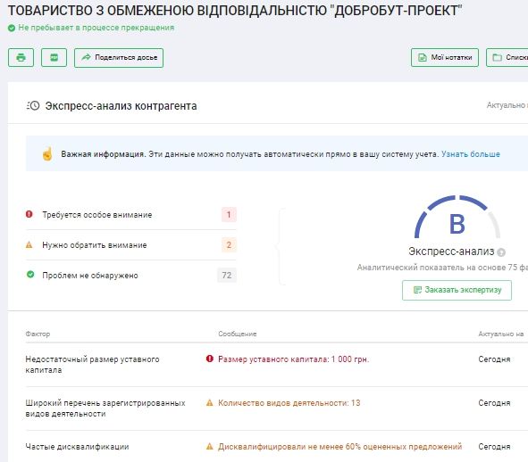 Служба автодорог Днепропетровщины заплатит 4,8 миллиона фирме депутата с уголовным шлейфом 3