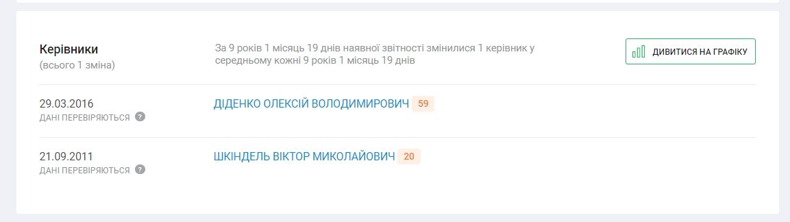 Аэропорт Днепра оштрафовали из-за человека Коломойского: в чем дело 2