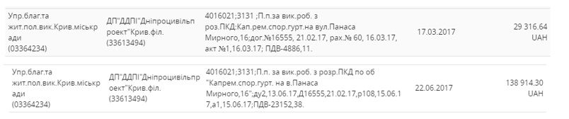В Кривом Роге из-за махинаций мэрии 3 года не могут отремонтировать общежитие переселенцев 2