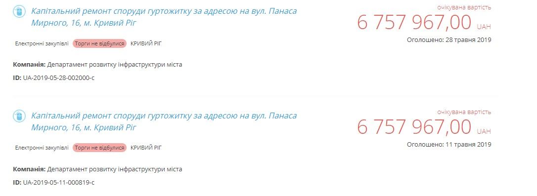 В Кривом Роге из-за махинаций мэрии 3 года не могут отремонтировать общежитие переселенцев 5