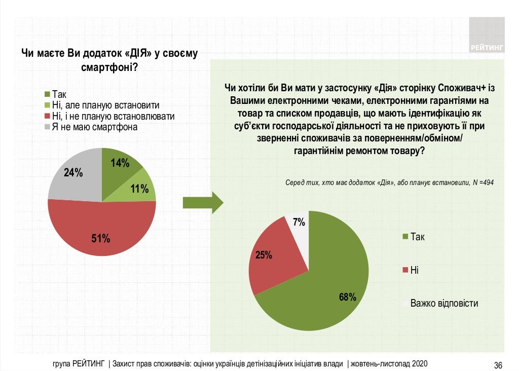 Что украинцы думают об «идеях» для бизнеса от Слуг народа: опрос Рейтинга 4