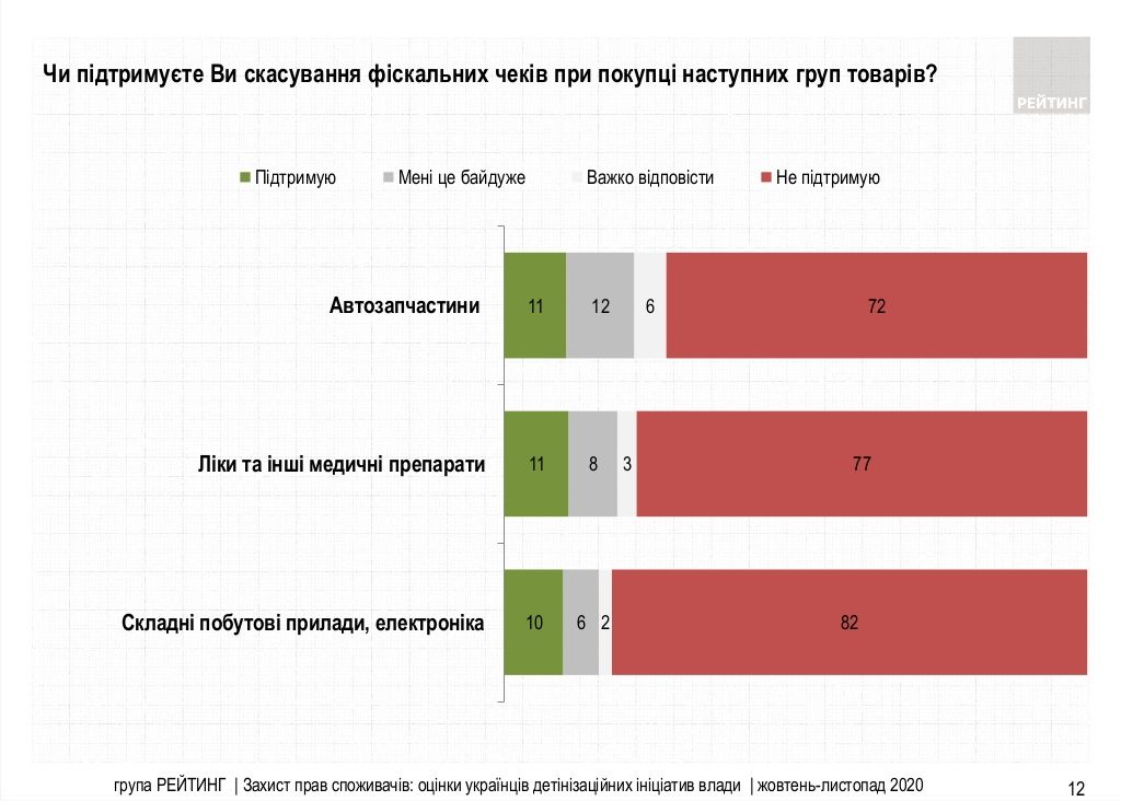 Что украинцы думают об «идеях» для бизнеса от Слуг народа: опрос Рейтинга 8